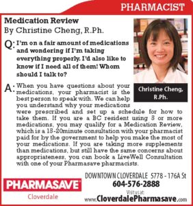 Mar Medication Review
