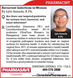 Recurrent Infections Women Q & A